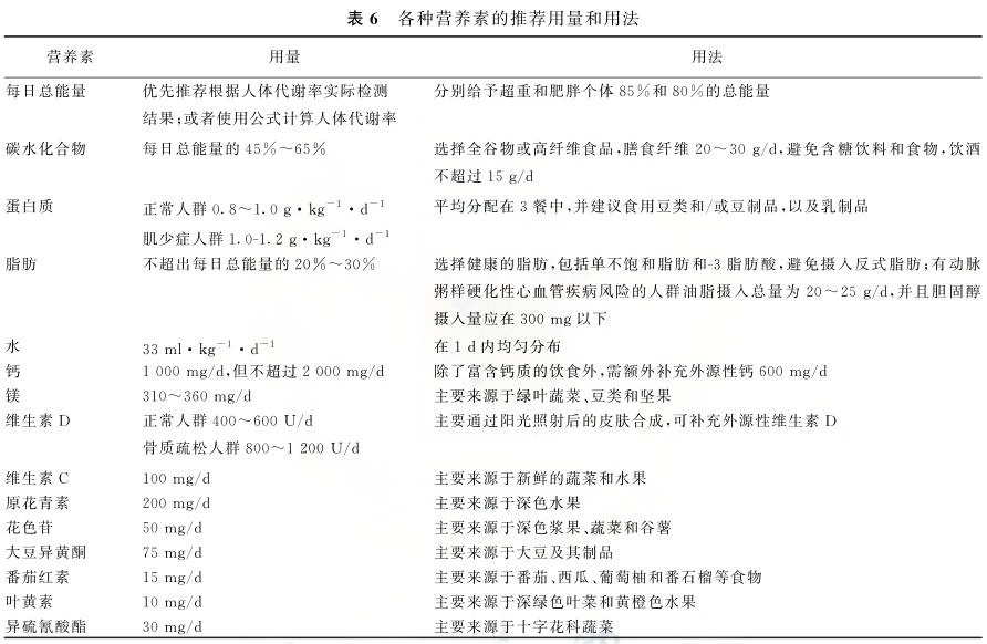 20251231160227.png 表6.png