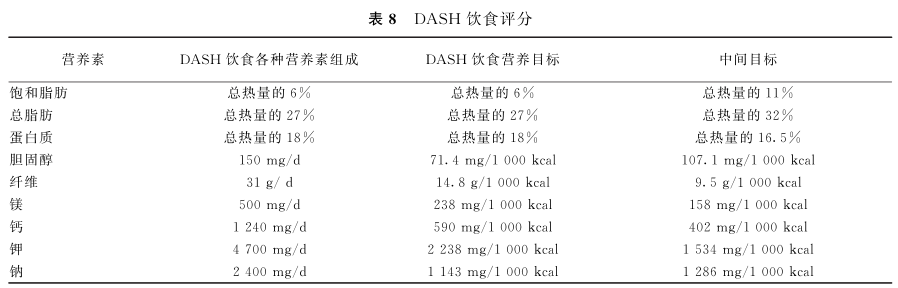 20251231472270.png 表8.png