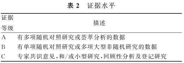 20251231739043.png 表2.png